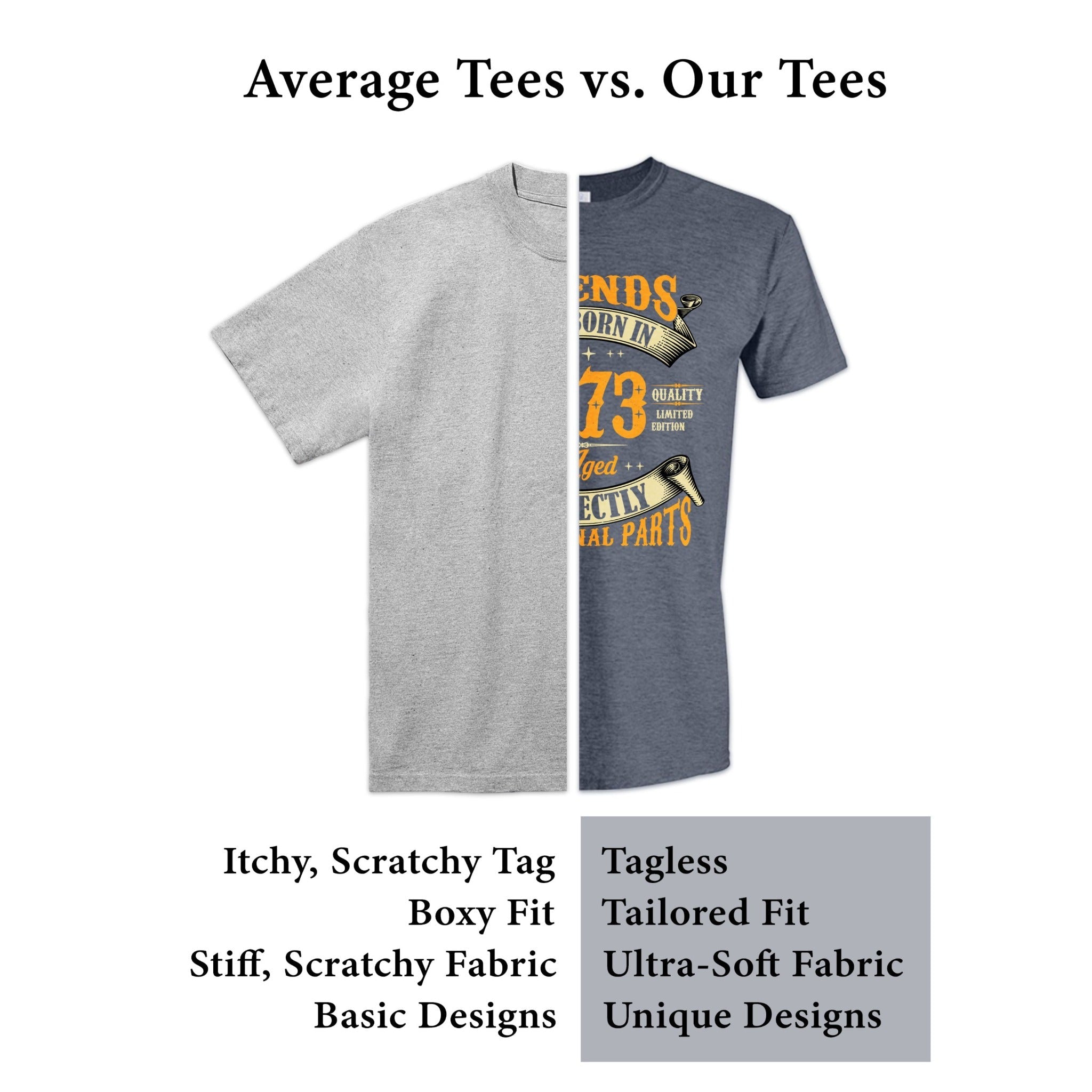 Average tees versus our tees comparison